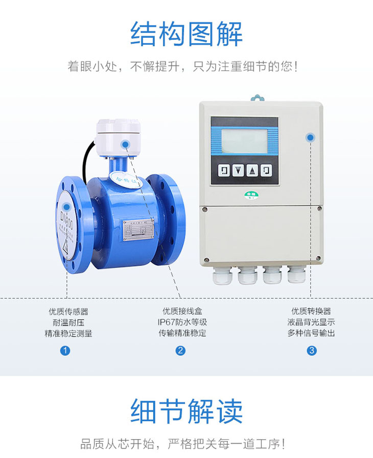 分體式電磁流量計(jì)結(jié)構(gòu)圖解